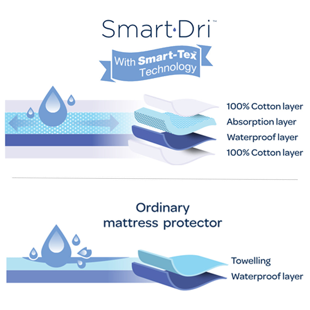 Smart-dri Mattress Protector - Large Cot