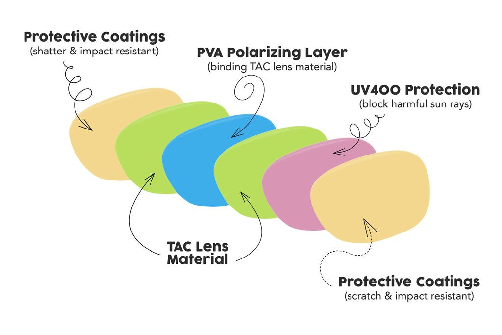 RoShamBobaby Sunglasses - Polarised 0-2yrs