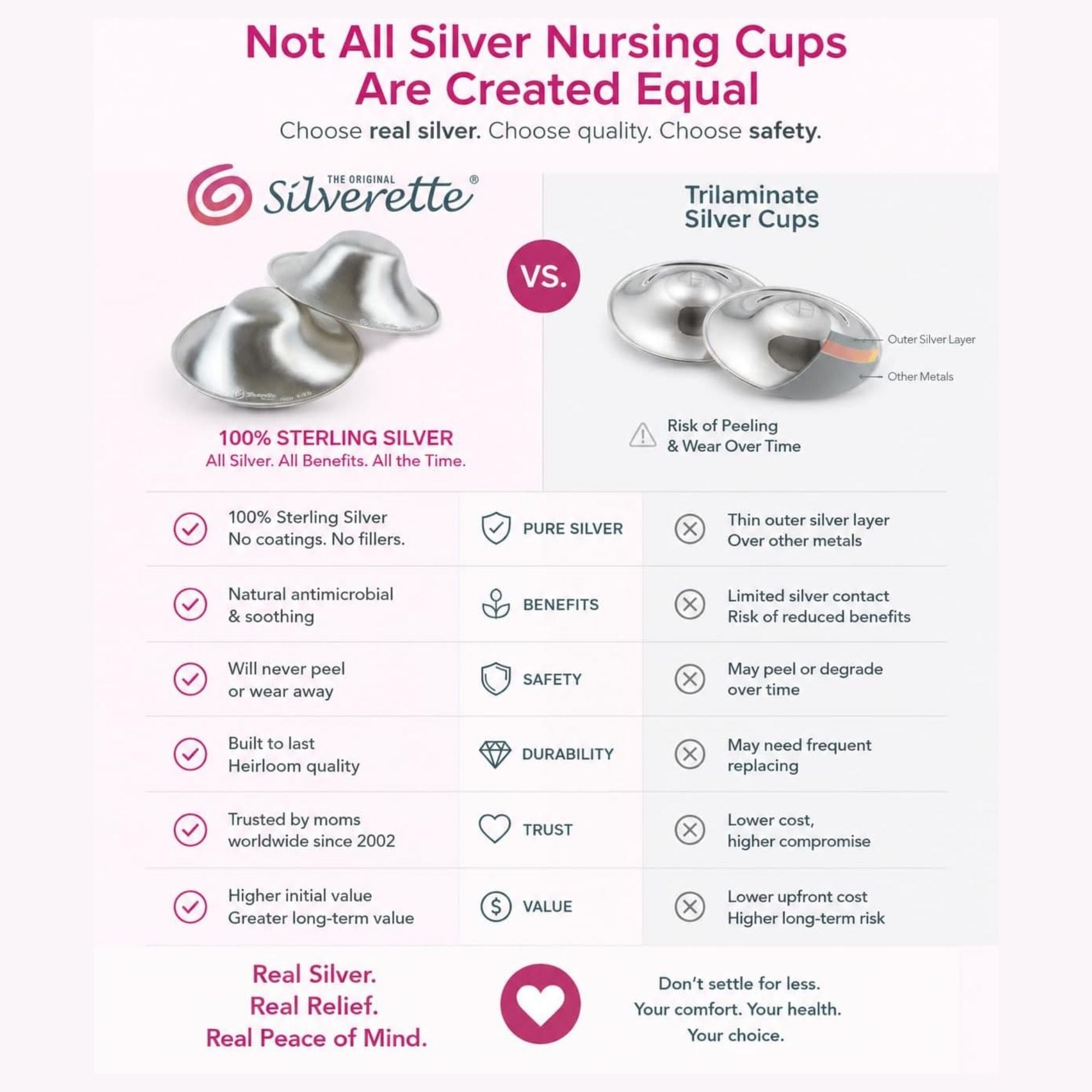 Silverette Silver Nursing Cups Small